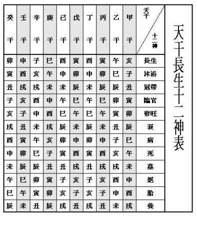 八字長生